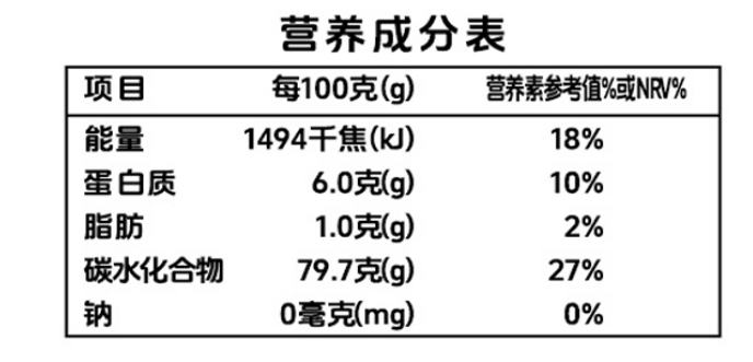 南稻田瑶乡煲香粘米营养成分表